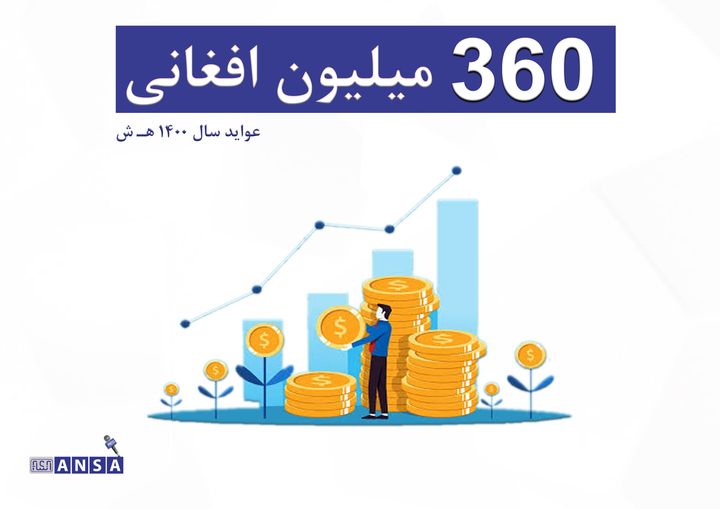 عواید اداره ملی ستندرد به گونه شفاف جمع آوری گردیده است