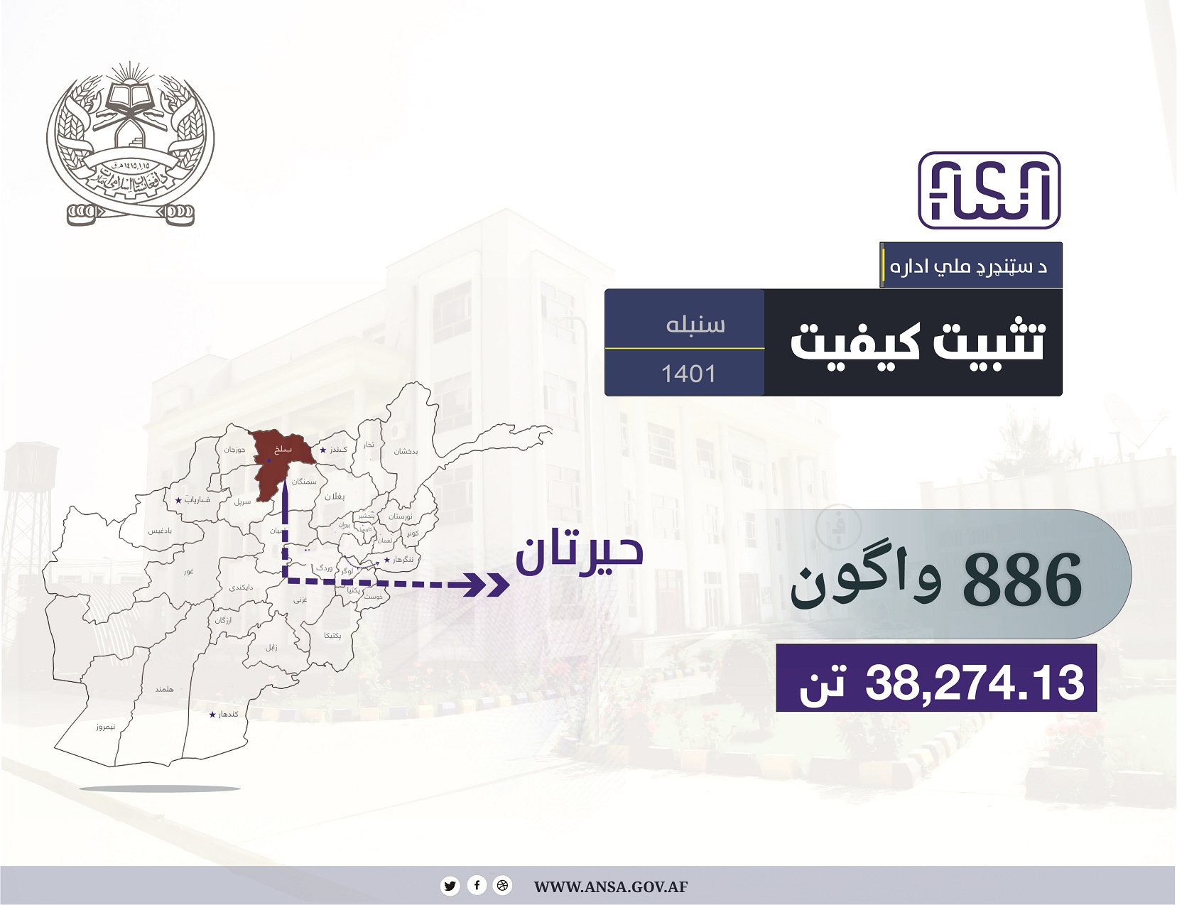 تثبیت کیفیت مواد نفتیدر بندر حیرتان ماه سنبله سال ۱۴۰۱