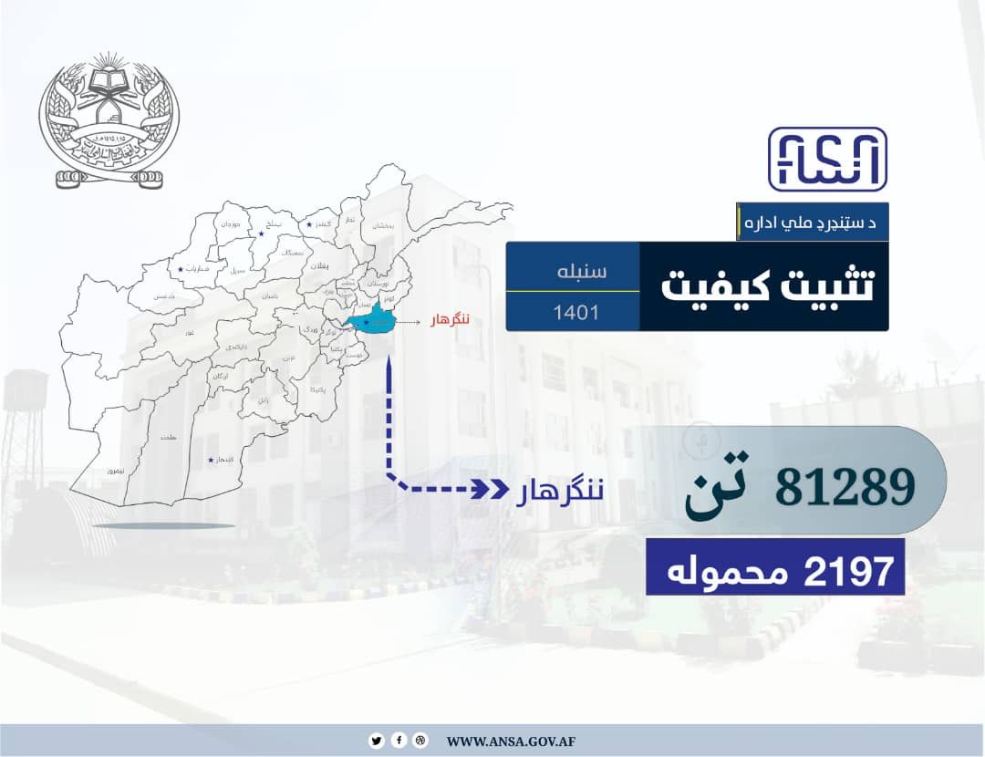 تثبیت کیفیت مواد ساختمانی در ولایت ننگرهار ماه سنبله سال ۱۴۰۱