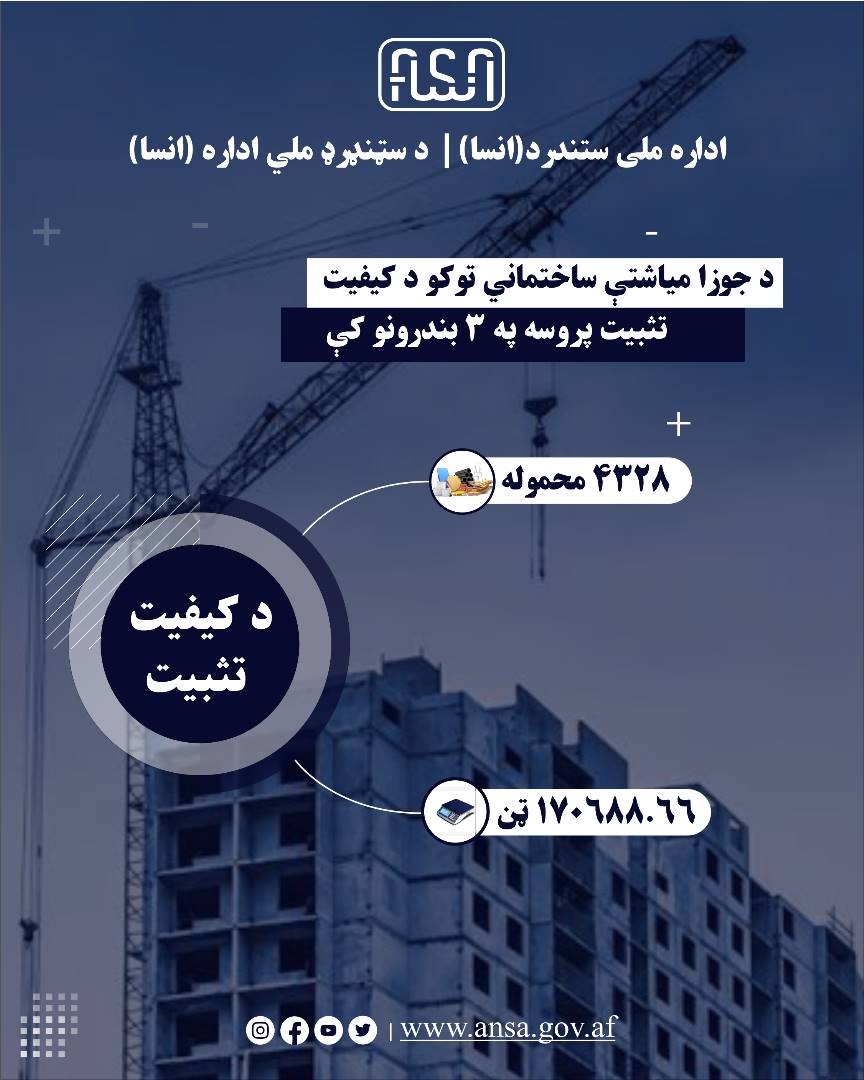په بندرونو کې د سټنډرډ ملي ادارې کلک څار