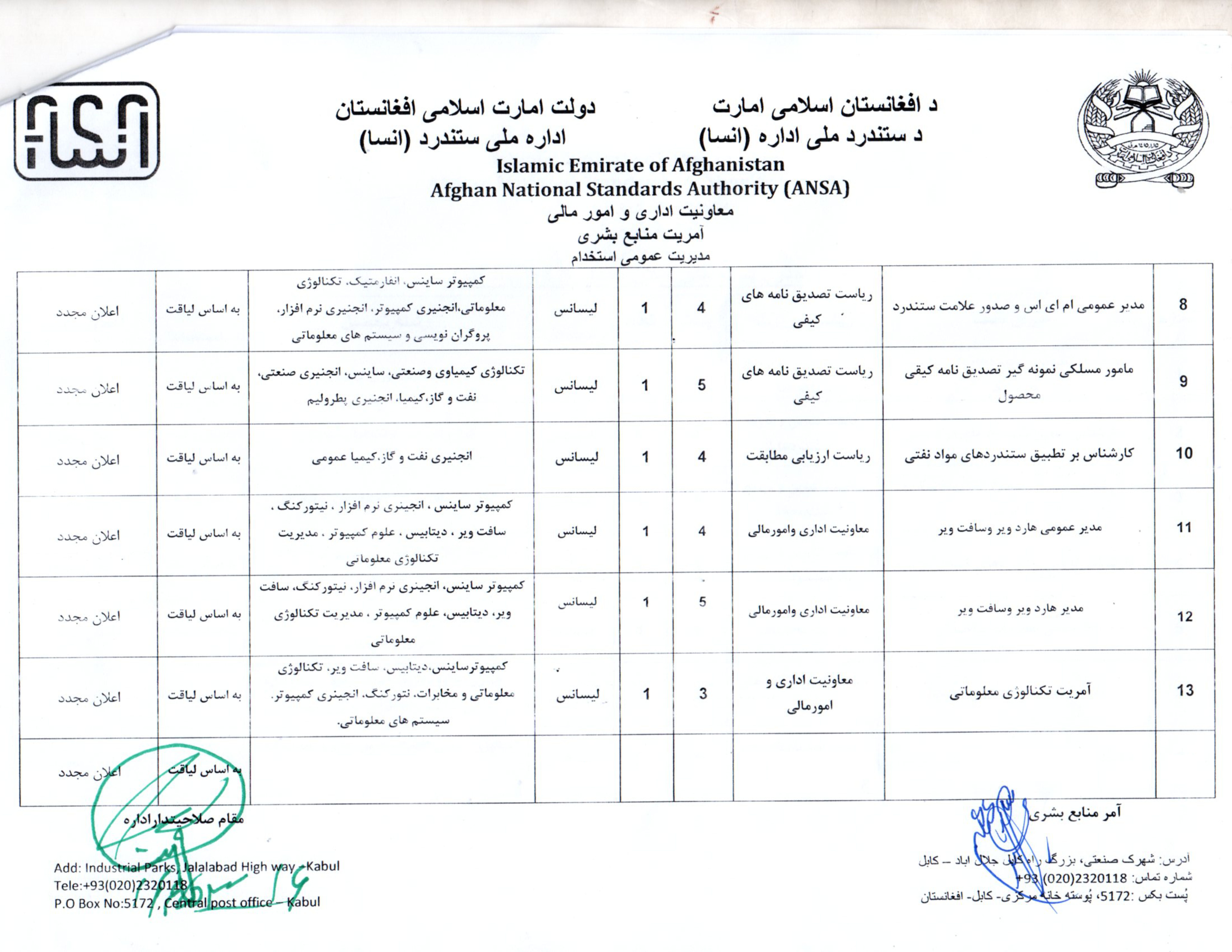 در رابطه به اعلان مجدد 14 بست مربوط اداره ملی ستندرد