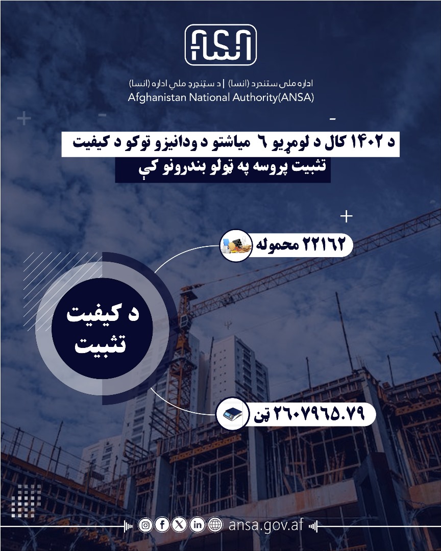 د هیواد په بندرونو کې د ساختماني توکو د کیفیت تثبیت او کنټرول لړۍ په دوامداره توګه روانه ده.