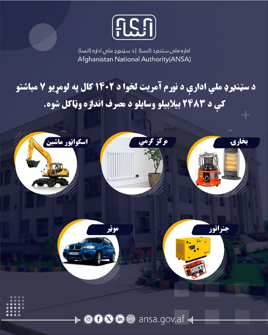 د سټنډرډ ملي ادارې د نورم آمریت لخوا د ۱۴۰۲ کال په لومړیو ۷ میاشتو کې د ۲۴۸۳ بیلابیلو وسایلو د مصرف اندازه وټاکل شوه.