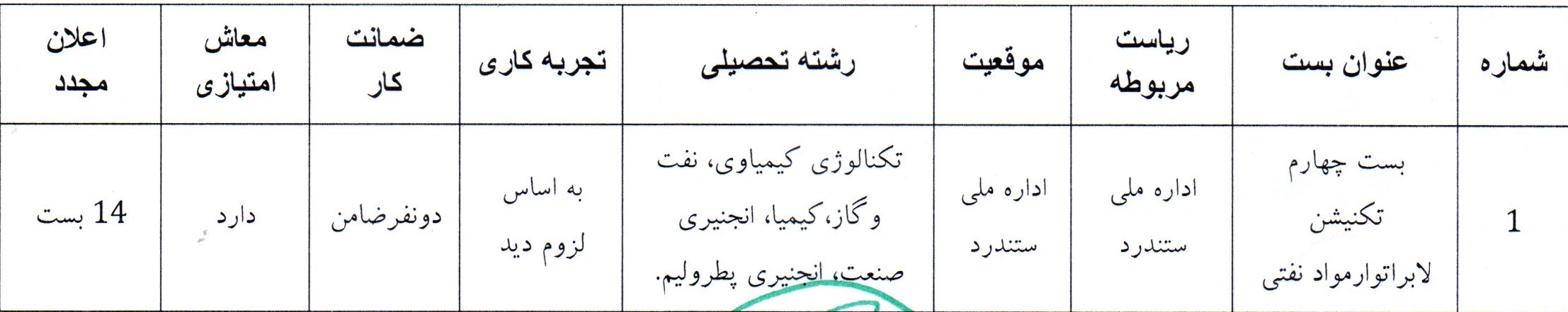 در رابطه به اعلان مجدد ۱۴ بست چهارم تکنیشن لابراتوار مواد نفتی