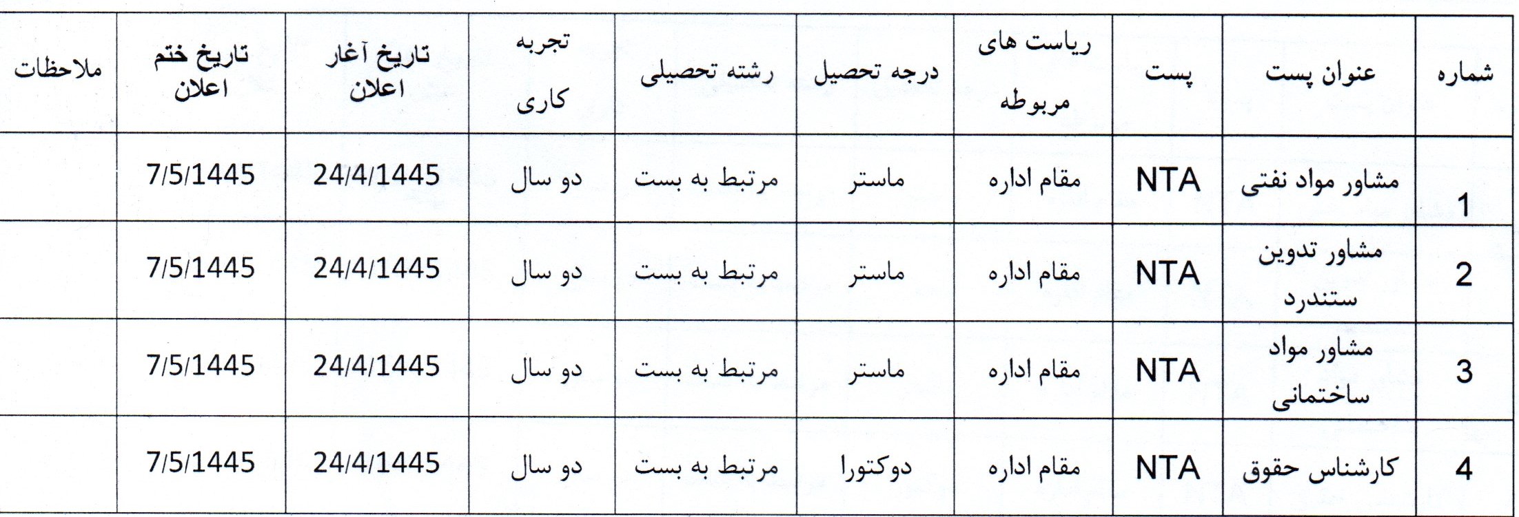 در رابطه به اعلان پست های (NTA) اداره ملی ستندرد