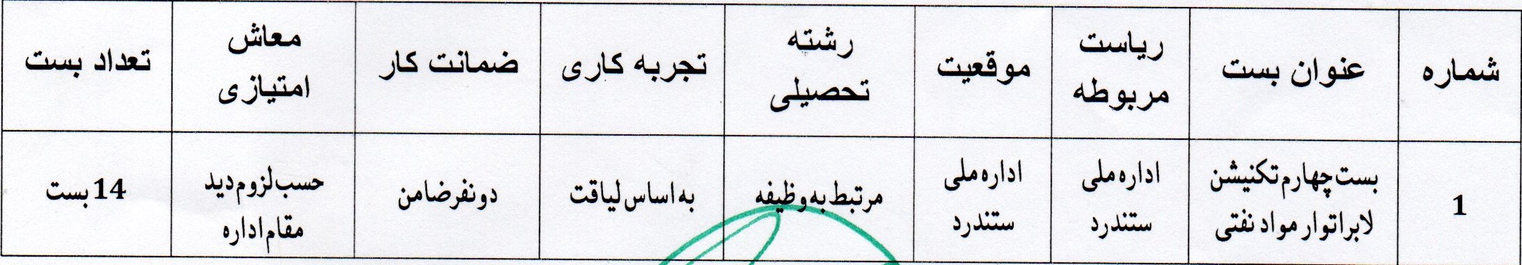 در رابطه به اعلان بار اول ۱۴ بست تکنیشن لابراتوار مواد نفتی