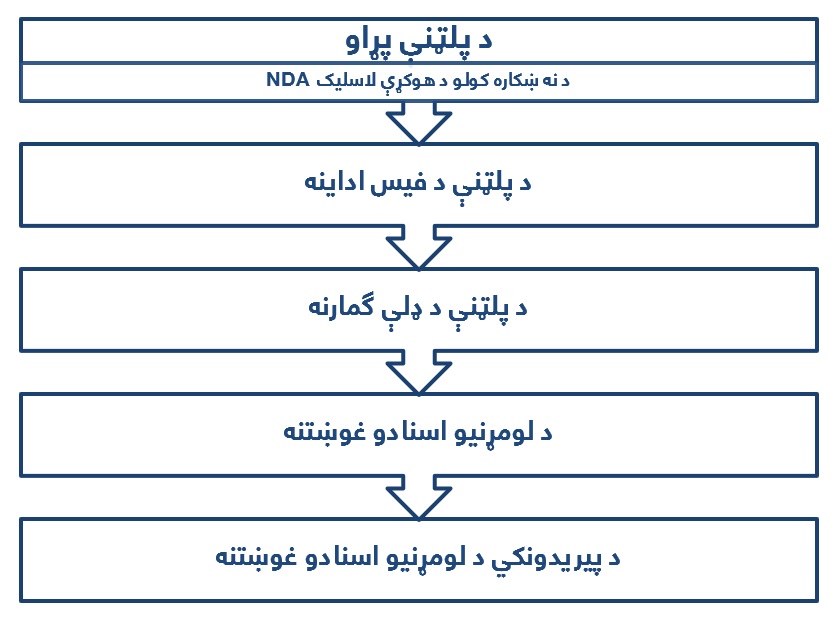 پروسیجر