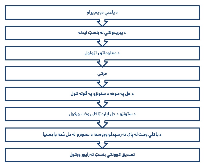 پروسیجر