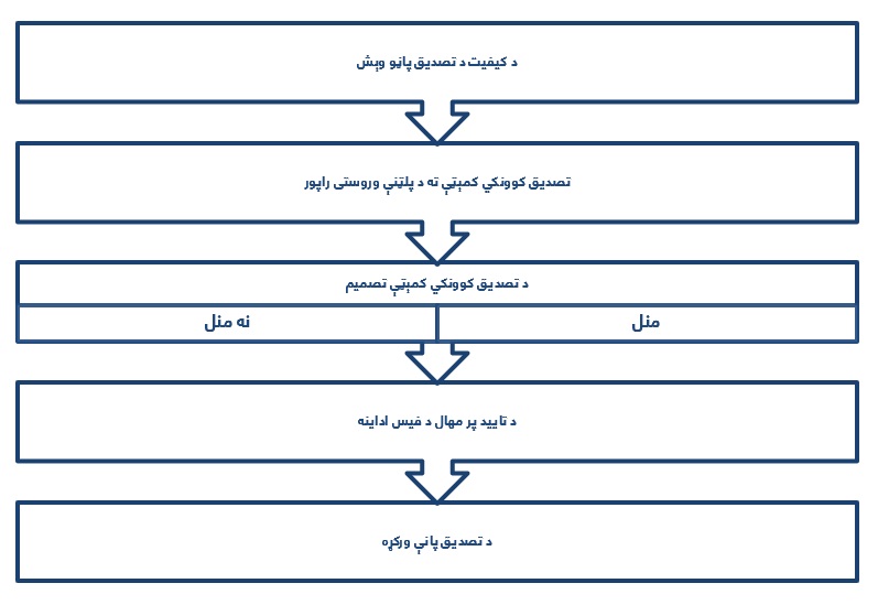 پروسیجر