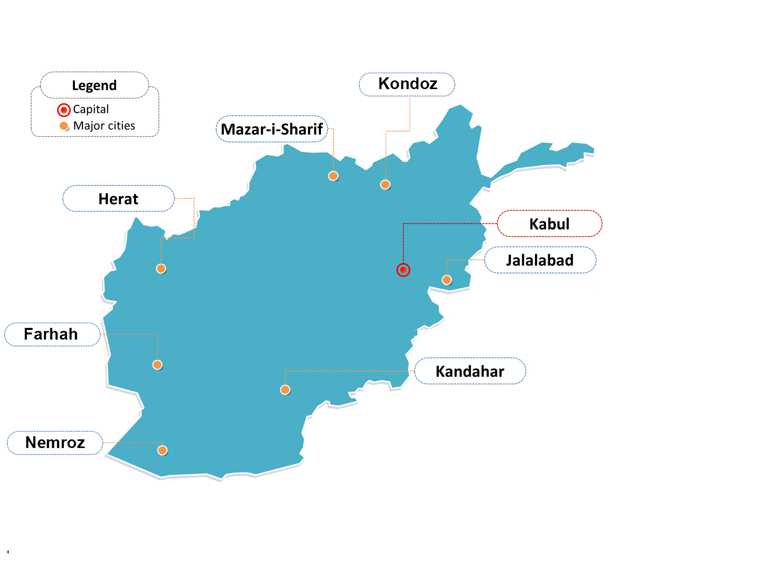 afg